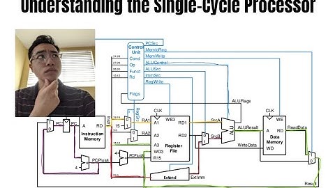 Unit 8 Forum Video: Single-Cycle Processor | Howen Anthony Fernando