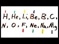 Understanding the Periodic Law
