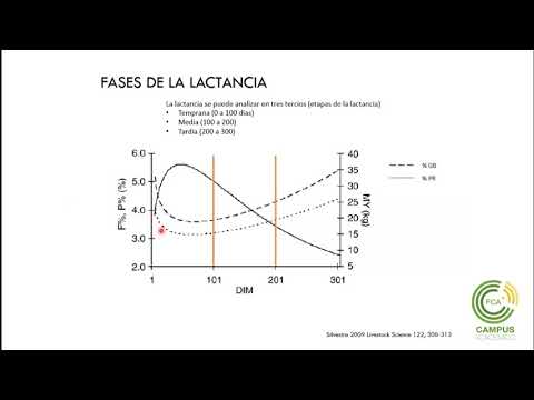 Vídeo: Estudio De Casos Y Controles Sobre Factores Asociados Con Una Disminución De La Producción De Leche Y Un Estado De Salud Deprimido De Los Rebaños Lecheros En El Norte De Alemania