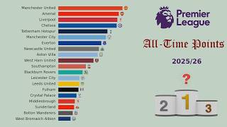 Top-20 Premier League Clubs by Total Points | Cumulative 1992–2026