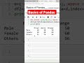 Basics of Pandas