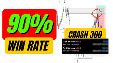 How To Trade Crash 300 Successfully 90% Win Rate