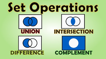Sets | Algebra | Set Operations | Union, Intersection, Difference, Complement | Animation