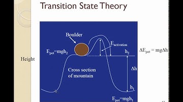 Collision Theory & Transition States