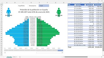 Cómo hacer una Pirámide de población interactiva en Excel