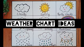 how to make a weather chart / weather chart / weather chart making