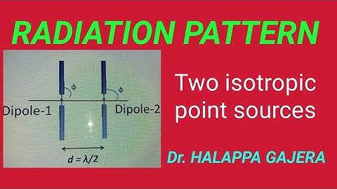 Radiation Pattern of two element array or two isotropic point sources
