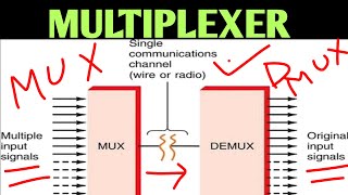 What is Multiplexer | FDM | TDM | Communication System| Multiplexer working #multiplexer