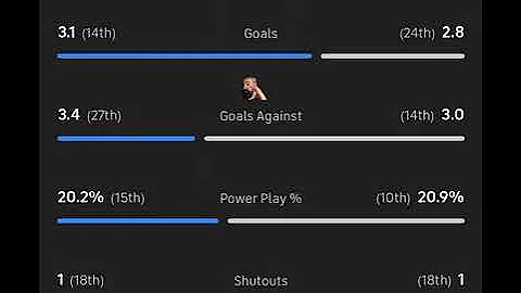 New Jersey Devils VS Buffalo Sabres Free NHL Betting info 12/21/25