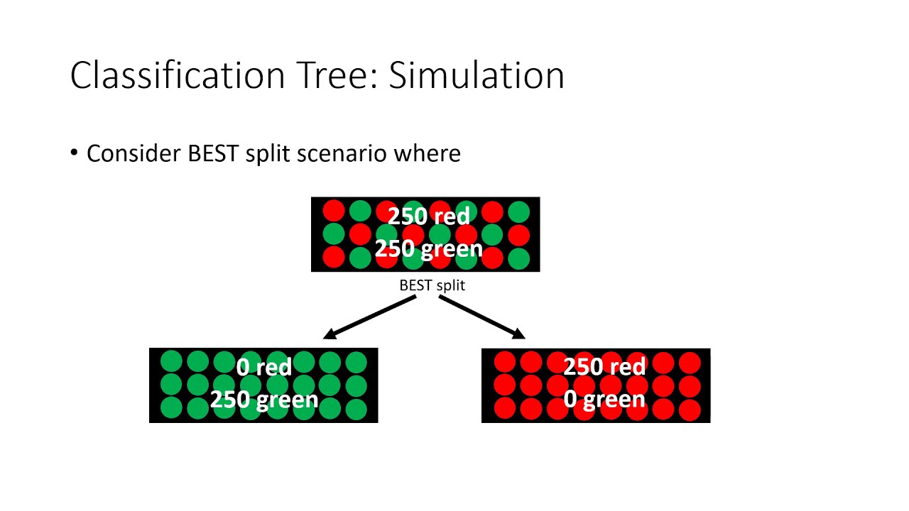 decision คือ  2022 New  What is Decision Tree and Random Forest?: Decision Tree กับ Random Forest ต่างกันยังไง? ทำงานยังไง?