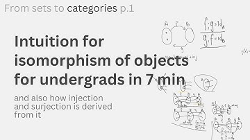 Isomorphism explained with sets | From Sets to Categories #somepi