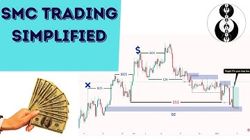 The ONLY STRATEGY you will ever need { SMART MONEY CONCEPTS }