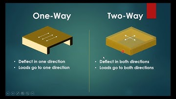 One Way and Two Way Slabs