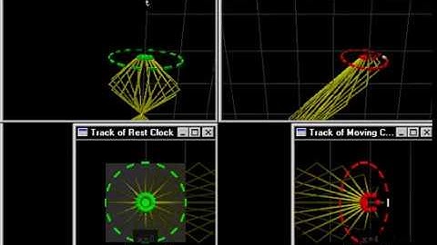 VisualizingProperTime - Time Dilation with Circular Light Clocks