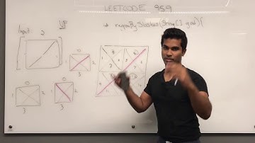 Leetcode 959 - Union Find | Region Cut By Slashes