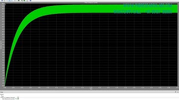 Buck Converter design with PID controller #plecs #simulation