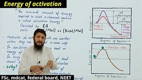 Energy of activation | Activation energy | concept of activation energy class 11
