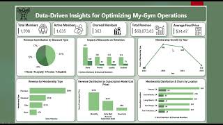 GYM MEMBERSHIP PERFORMANCE & RETENTION ANALYSIS