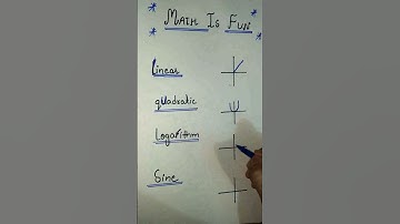 Memorization Trick for Graphing Functions || Algebra Math Hack || #algebra #shorts #school #math
