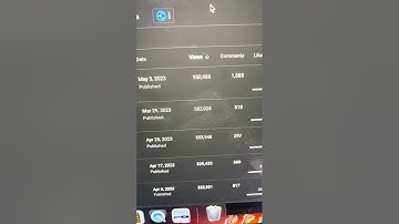 DO THIS To GO VIRAL on YouTube Shorts FAST #shorts