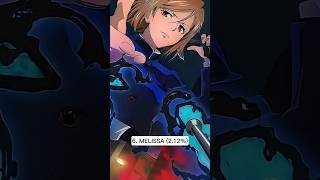 Top 10 Most Banned Marksman Heroes in All Ranks #mobilelegends #mlbb #philippines #indonesia #sg #ml