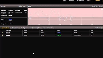 Live Binary Option trade Taken on 27th Jan 2016