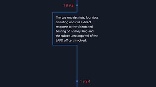 TUTORIAL - Vertical Timeline Design (Html and CSS only)
