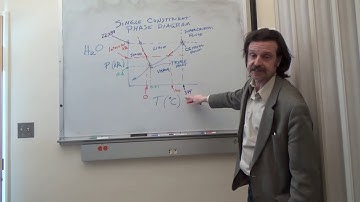 Reading Phase Diagrams, Part 2 of 12, Single Component Phase Diagram