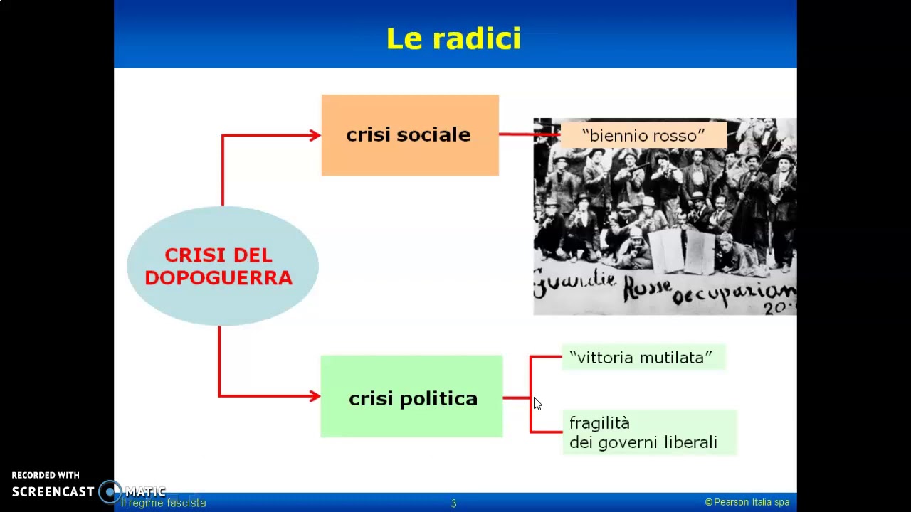 Il biennio rosso YouTube Il biennio rosso YouTube