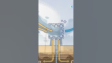 Carbon Capture and Storage | #shorts #futureedgevision #aifacts