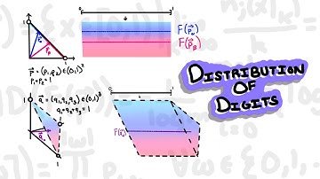 Analyzing the distribution of digits: where number theory, fractal geometry, and probability meet.