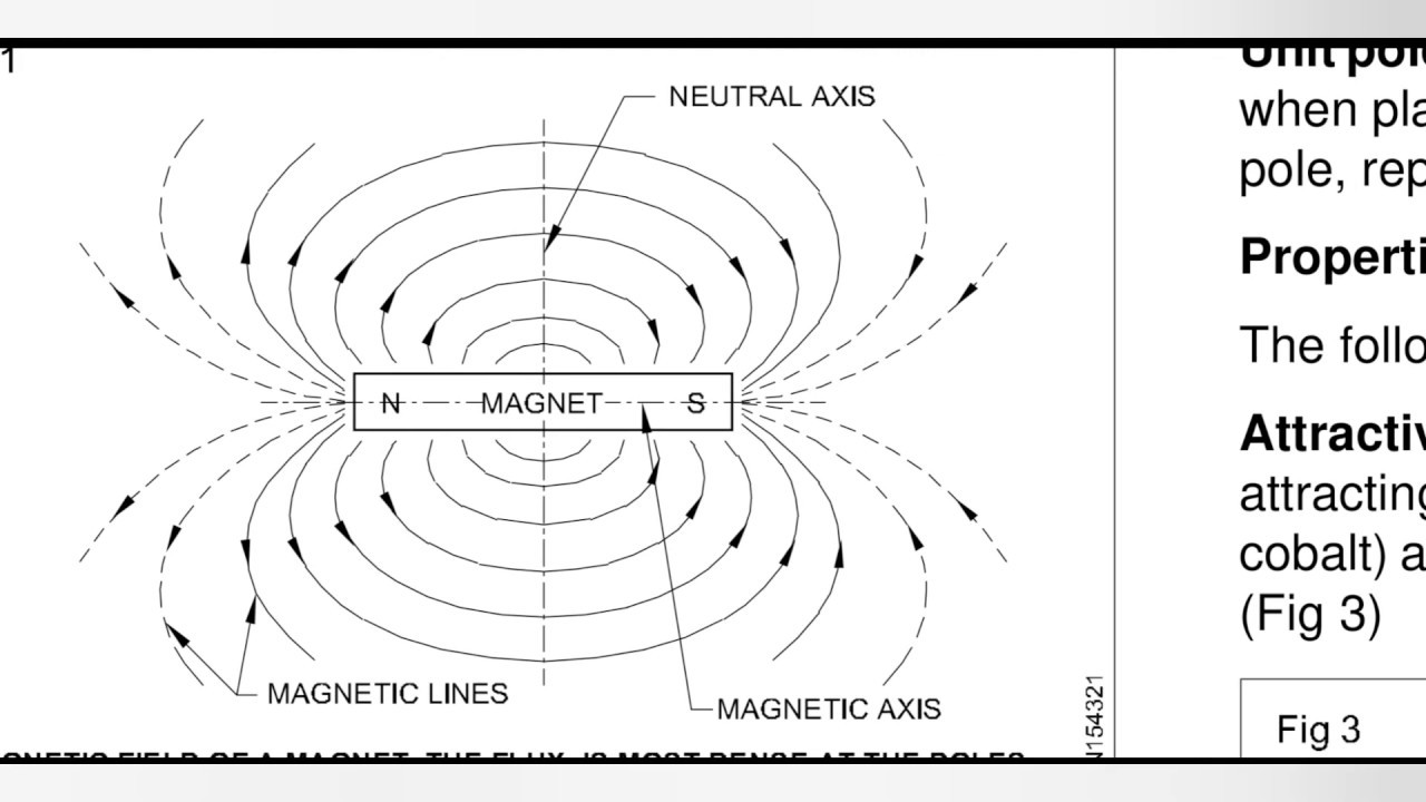 terms and its properties YouTube