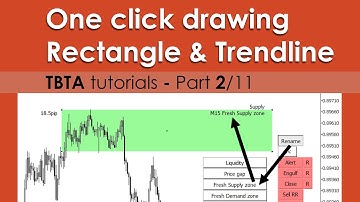 Metatrader 4/5 Drawing tools for Rectangle and Trendline MT4 MT5