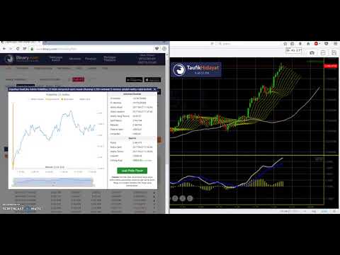 Trading binary options for a living