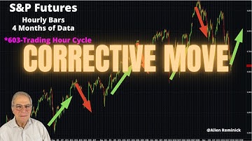 Correctieve beweging S&P tussen nu en februari; maar enige winst