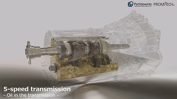 Particleworks | 5-speed transmission | Prometech software