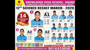 Class 11 Guj. Med. - Maths : Chap : 2 - સબંધ અને વિધેય
