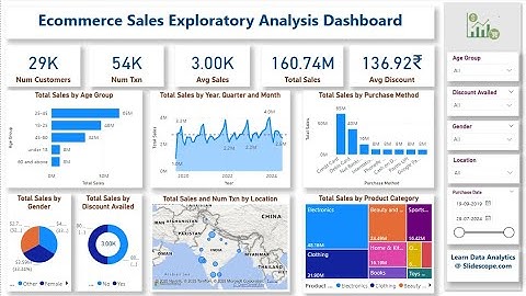 Ecommerce Sales Exploratory Analysis Dashboard - Power BI Part 1