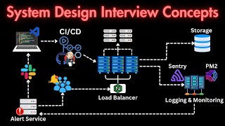 System Design Interview Concepts [FULL TUTORIAL]