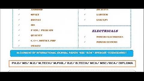 LABVIEW IN UNITED ARAB EMIRATES