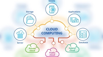 Cloud computing - IaaS, PaaS, SaaS, BaaS, FaaS, Serverless ...