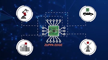 ZUPPA EDGE  IoT Data Acquisition Redefined