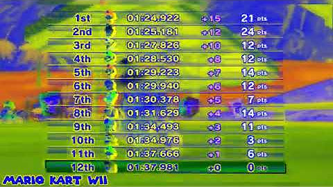 Peach Loses In Mario Kart Wii! Effects | Preview 2 Effects