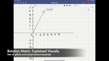 Rotation Matrix Explained Visually