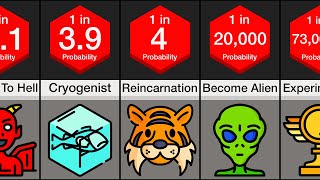 Celebrity Probability Comparison: Life After Death Profile