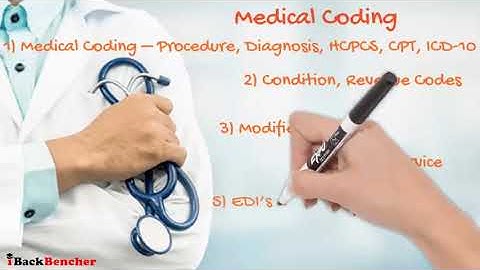 Claim Adjudication