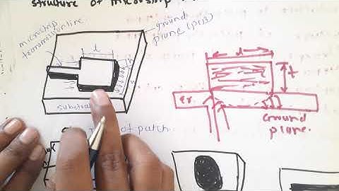 Microstrip or patch antenna