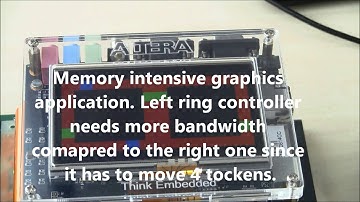 Multi-core architecture with shared SDRAM for mixed critical applications