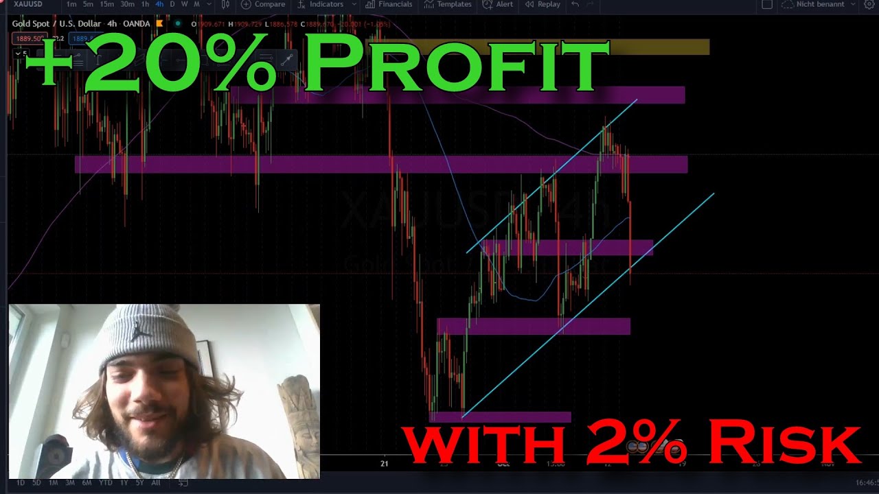 +20% PROFIT with 2% RISK to wipe out a LOSING STREAK of 11 trades on  XAU/USD (Gold) - Genius Trading