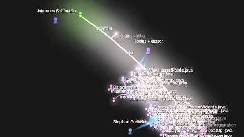 Visualizating git activity with gource